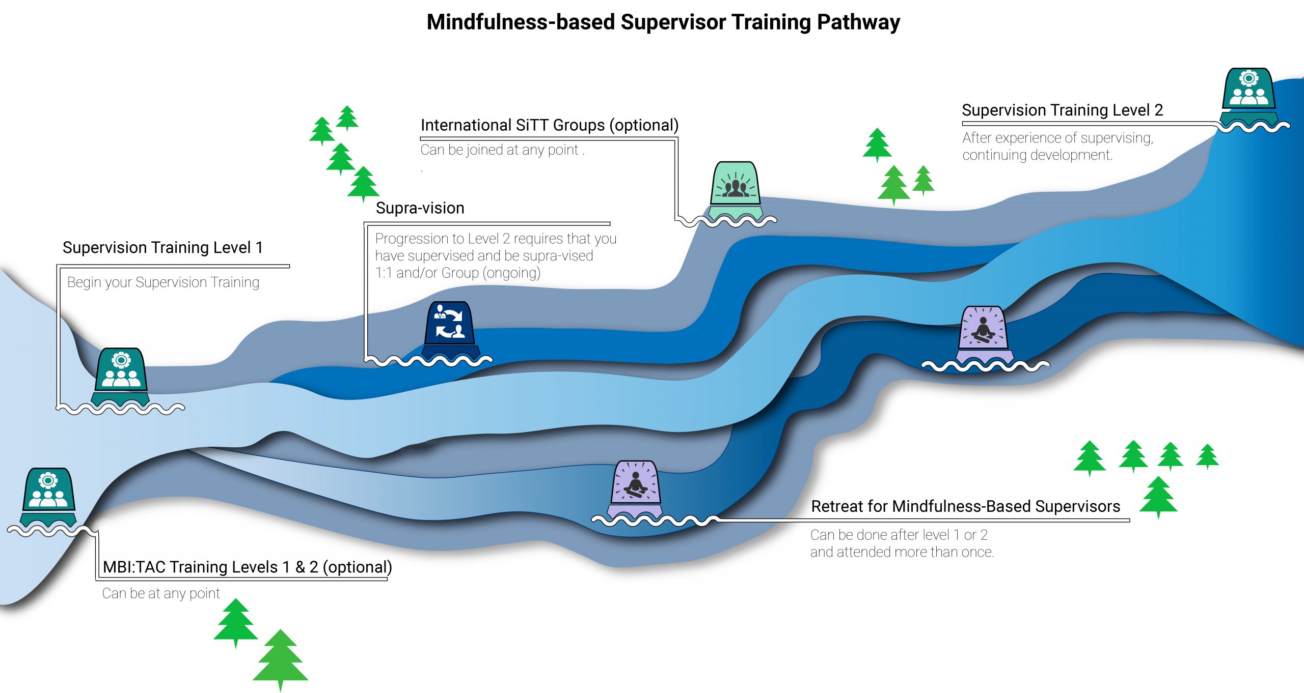 supervision pathway